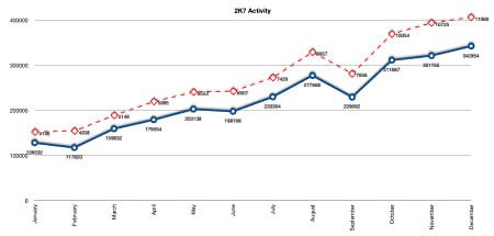 Gawker Commentors Graph