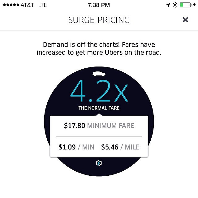 Uber Surge