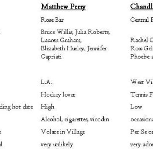 Would You Rather: Date Matthew Perry Or Chandler Bing?