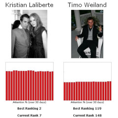 Let's Play The Fame Game...Kristian Laliberte Vs. Timo Weiland