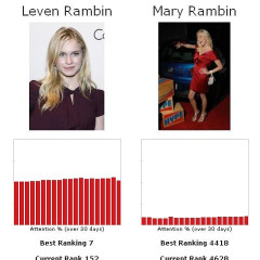 Let's Play The Fame Game...Leven Rambin Vs. Mary Rambin