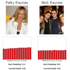 Let's Play The Fame Game...Patty Raynes Vs. Son Nick Raynes
