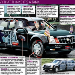 Pimp My Ride, A Look At President Obama's Ride