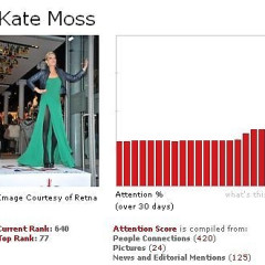 This Week's Fame Game Mover And Shaker: Kate Moss