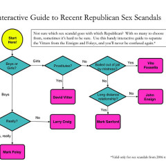 An Interactive Guide To Recent Republican Sex Scandals