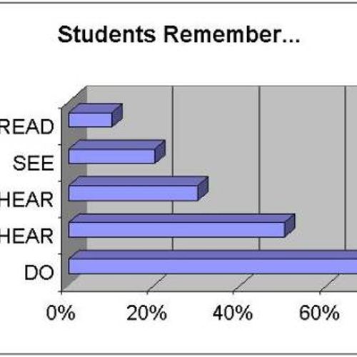 The GofG Guide To The Best Classes And Hobbies In NYC