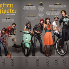 The Evolution Of The Hipster