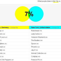 New York City And Munich Would Totally Hate Each Other's House Parties 