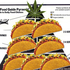 The Californian Food Pyramid