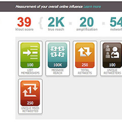 Love The Nightlife? You May Want To Check Your Klout Score