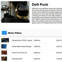 Coachella Update: Rep Denies Daft Punk Will Play Coachella